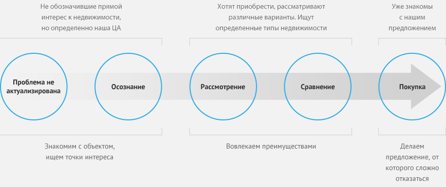Путь потребителя