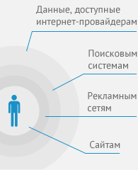 Таргетинг на основе 3rd party data